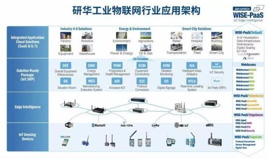 物聯(lián)網(wǎng)引領(lǐng)未來 工業(yè)IoT平臺(tái)與技術(shù)服務(wù)的新紀(jì)元
